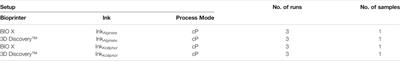 Evaluation of the Reproducibility and Robustness of Extrusion-Based Bioprinting Processes Applying a Flow Sensor